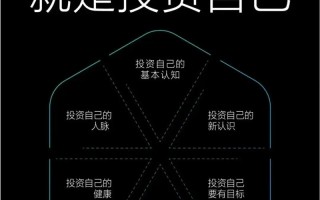 當前最好的投資究竟是什么？