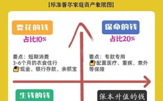 生活網(wǎng)絡理財投資，哪種方式最靠譜？