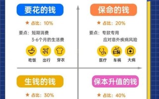 家庭網(wǎng)絡理財投資怎么操作更穩(wěn)妥？